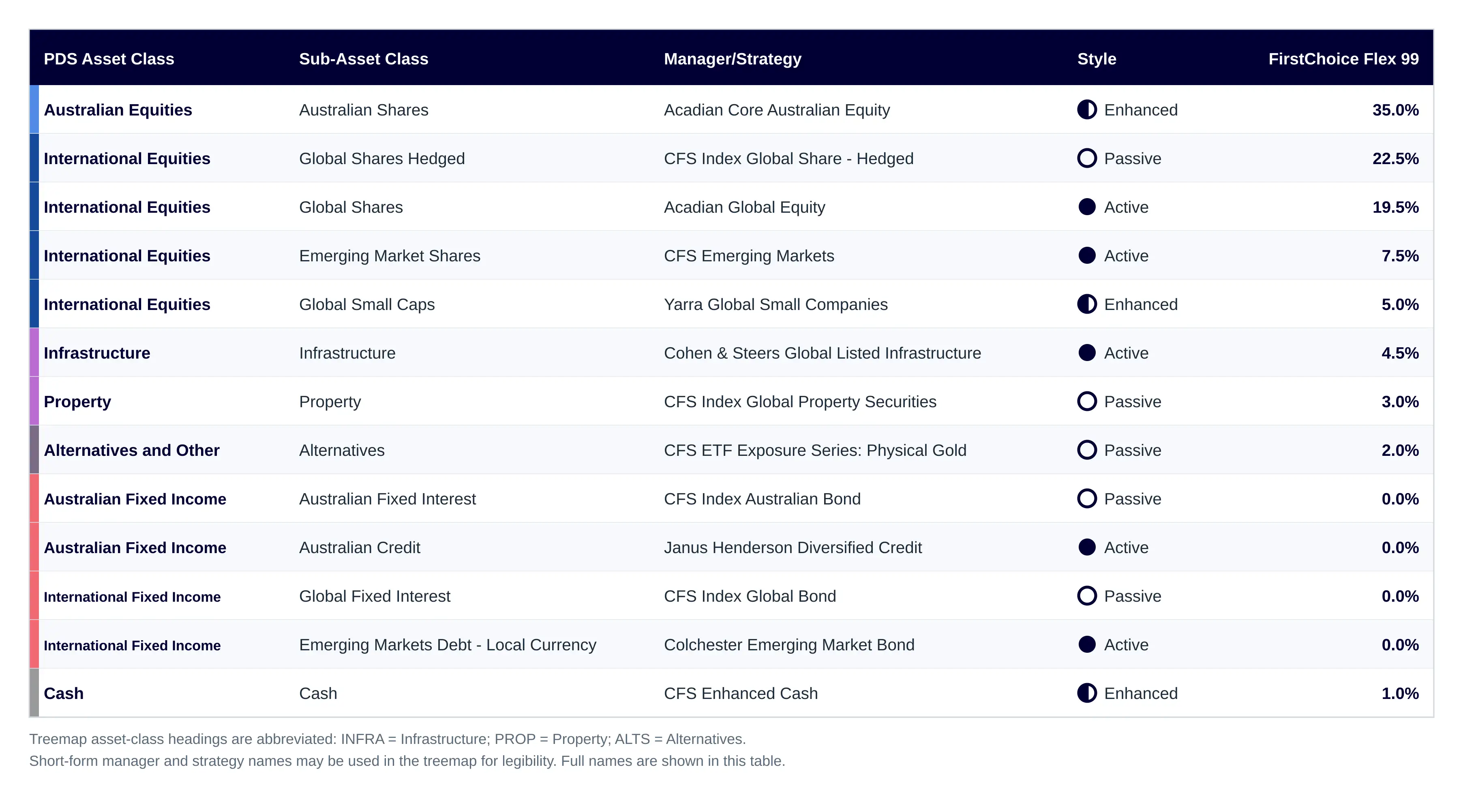 CFS FirstChoice Flex