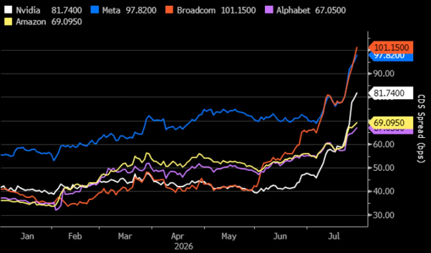 Strong earnings. Growing uncertainty.