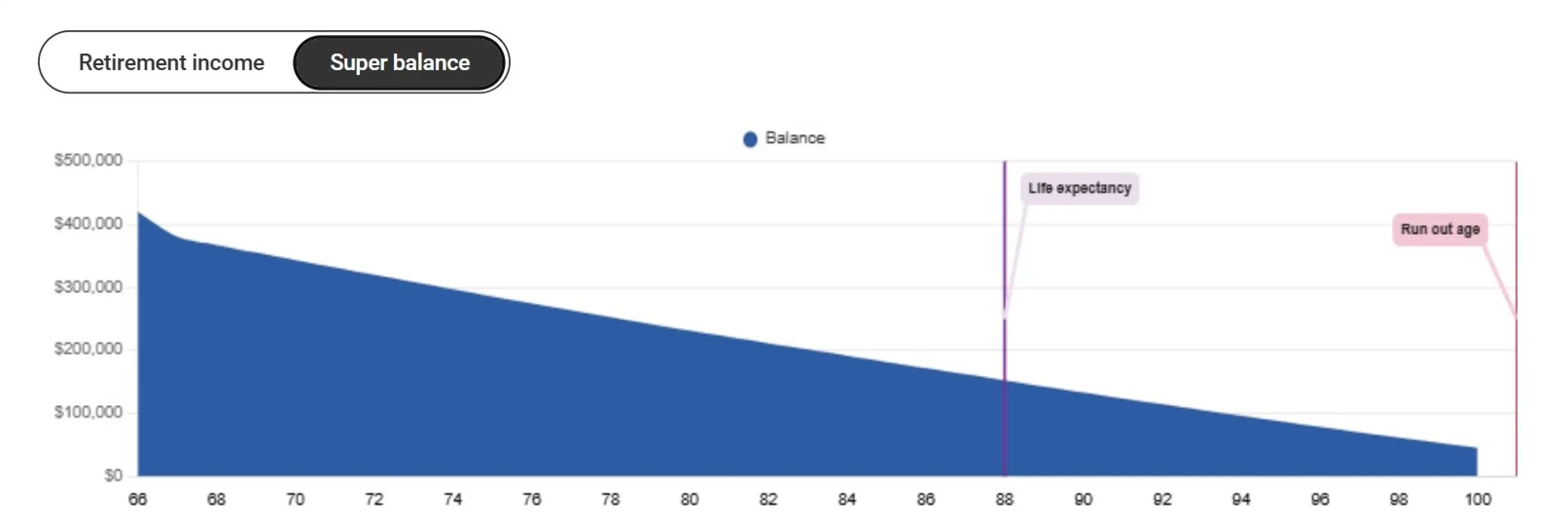 Drawing an income in retirement