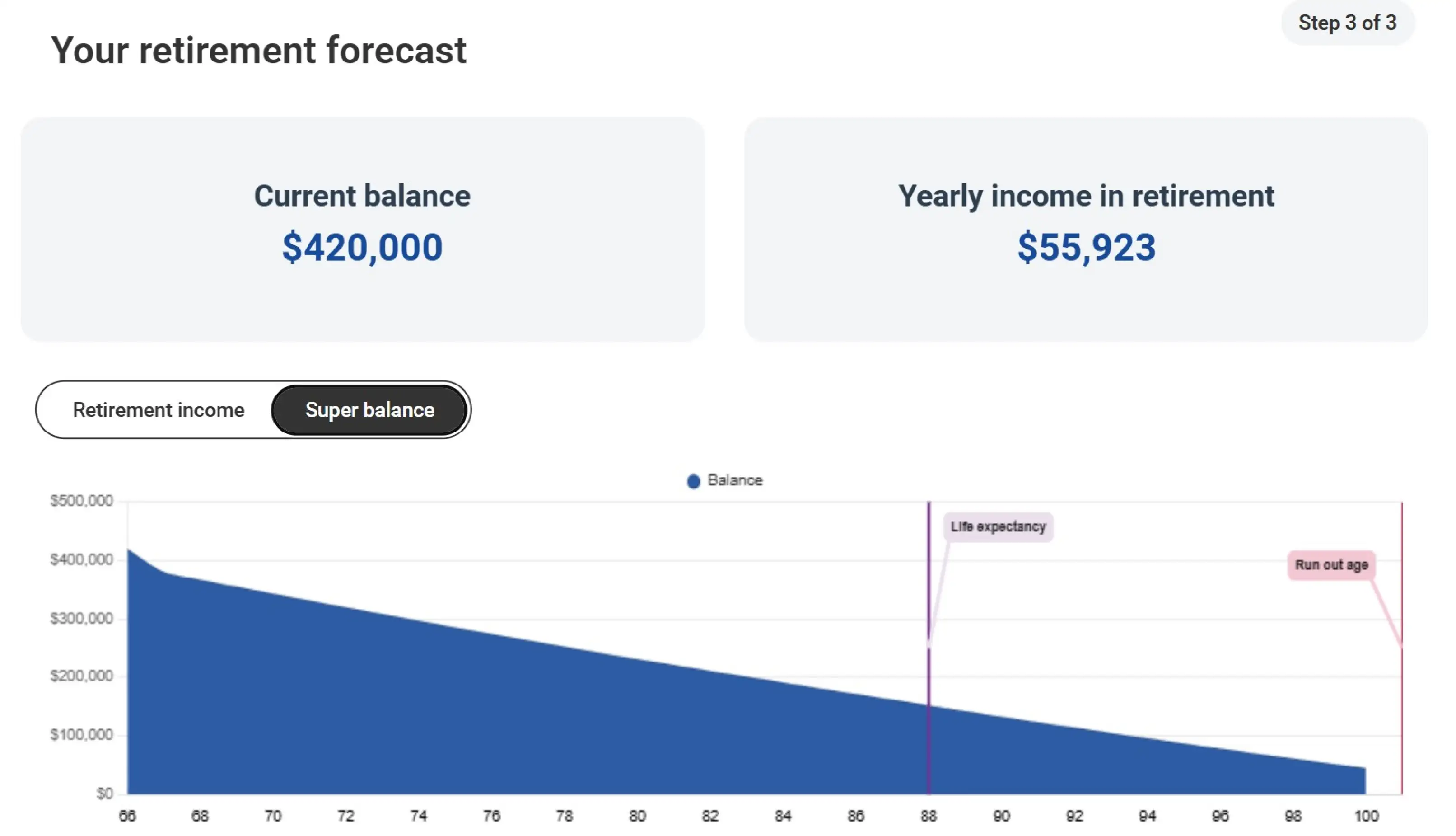 Will my money last? Drawing an income in retirement