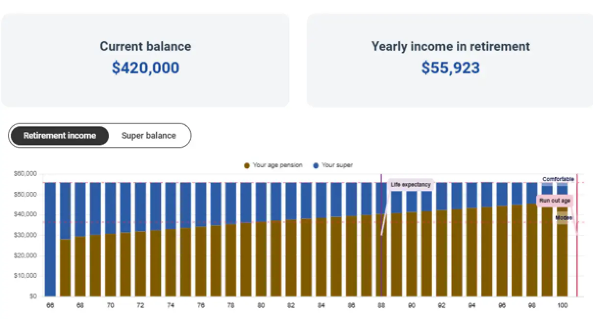 Will my money last? Drawing an income in retirement