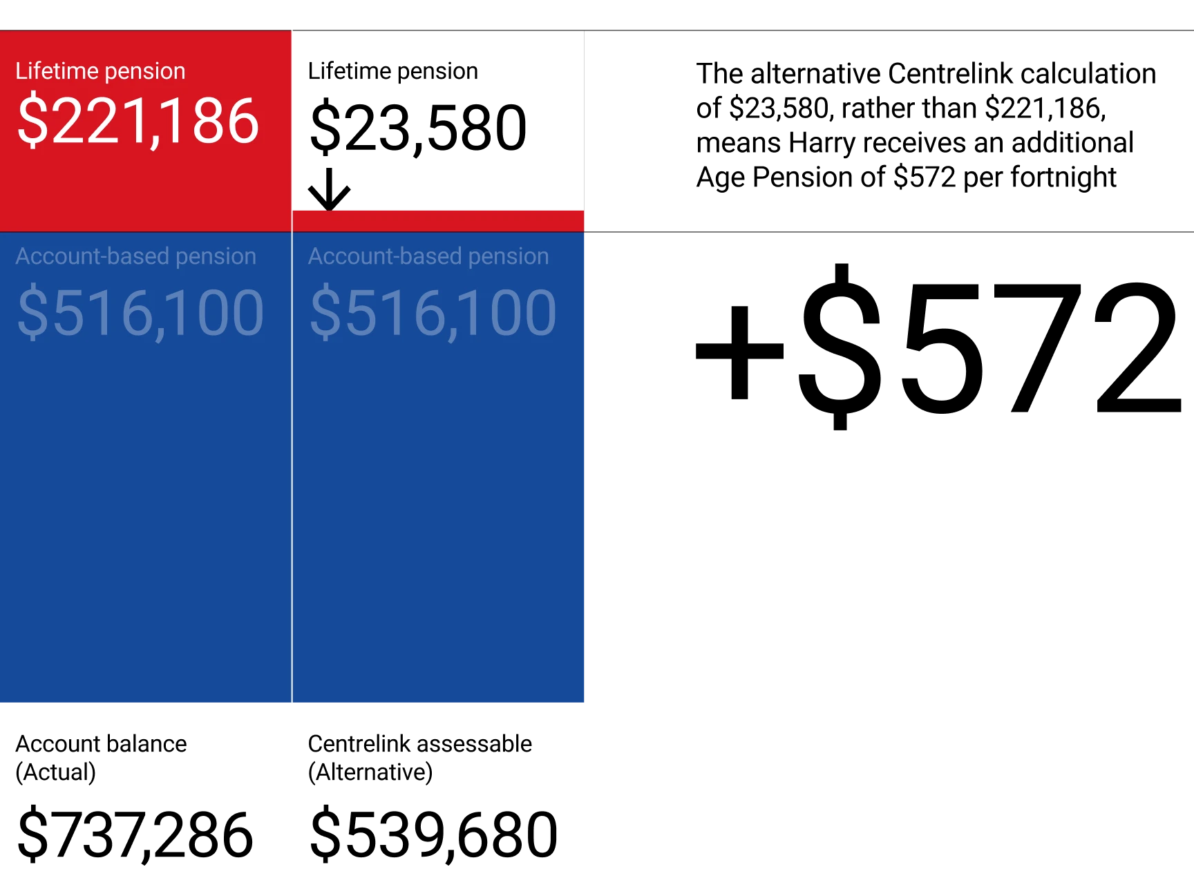 Colonial First State | CFS Retirement Income Optimiser