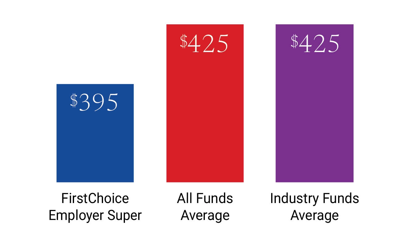 Compare super funds