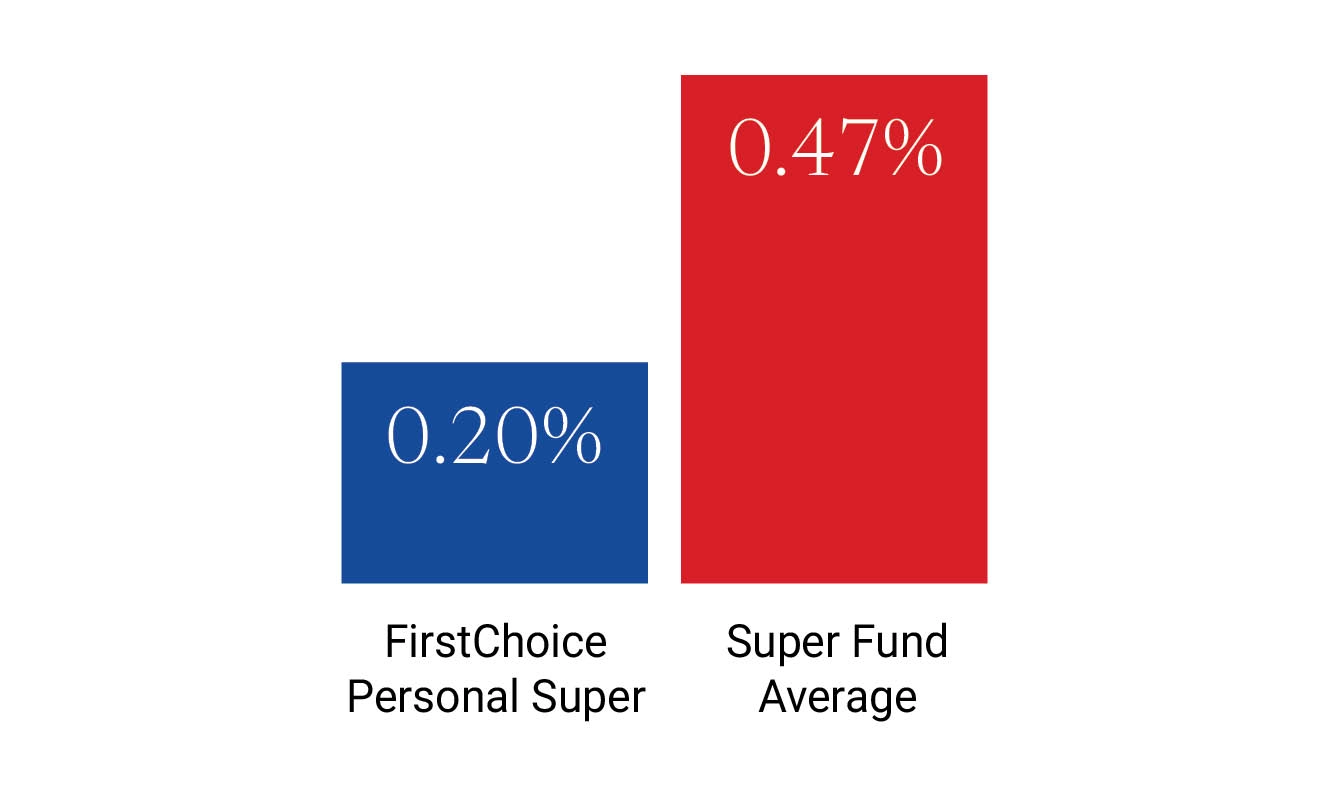 Compare super funds