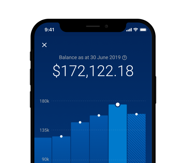 View your performance at a glance 