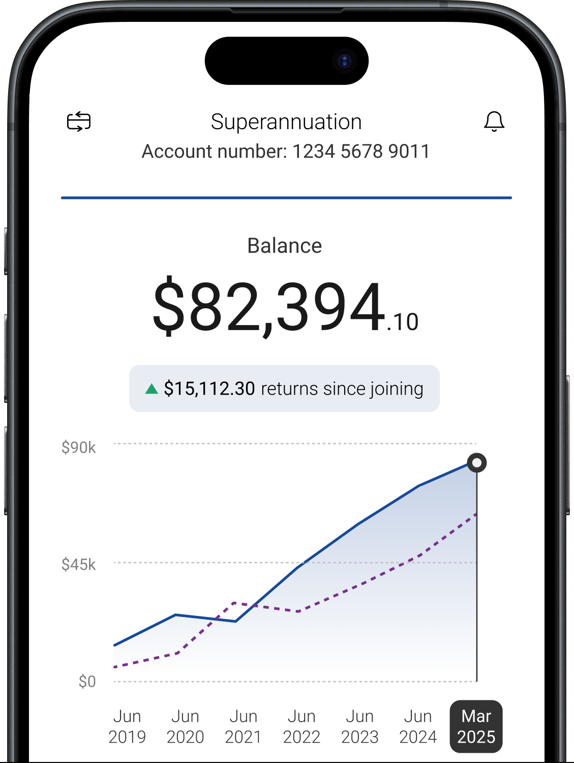 <br>Track your performance