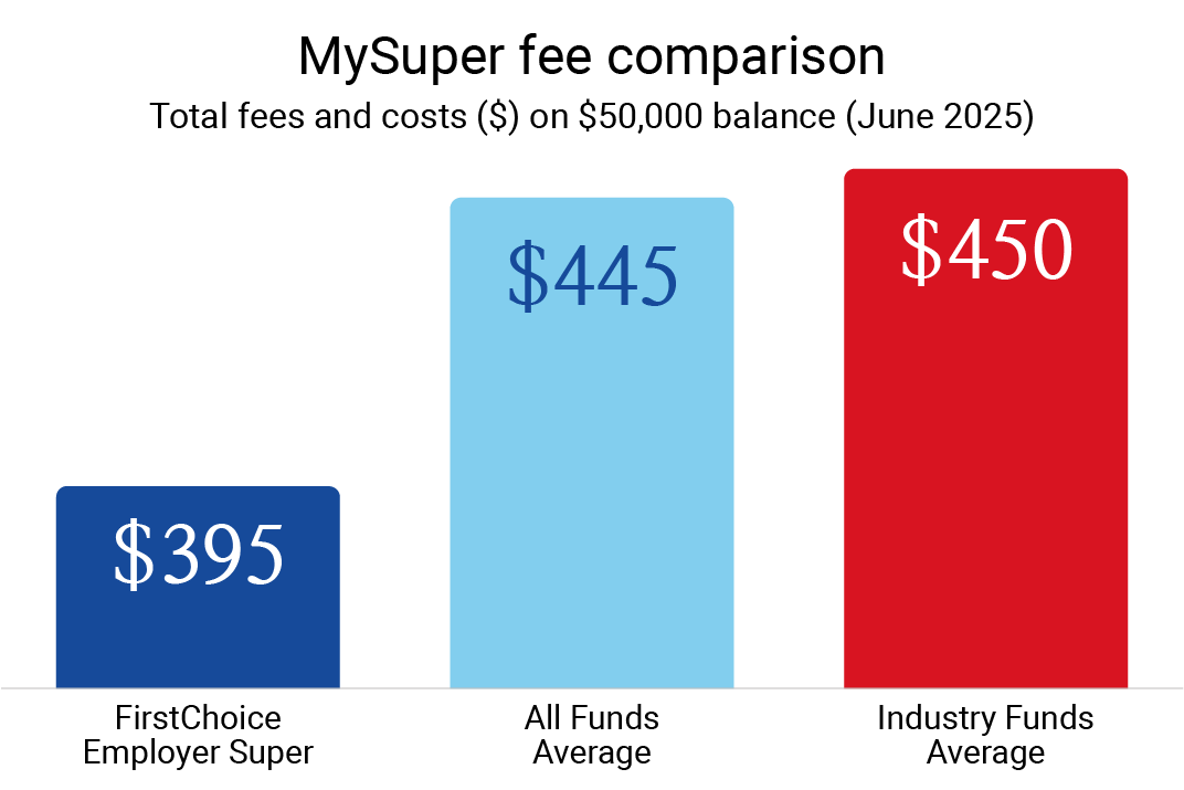 FCES fees chart
