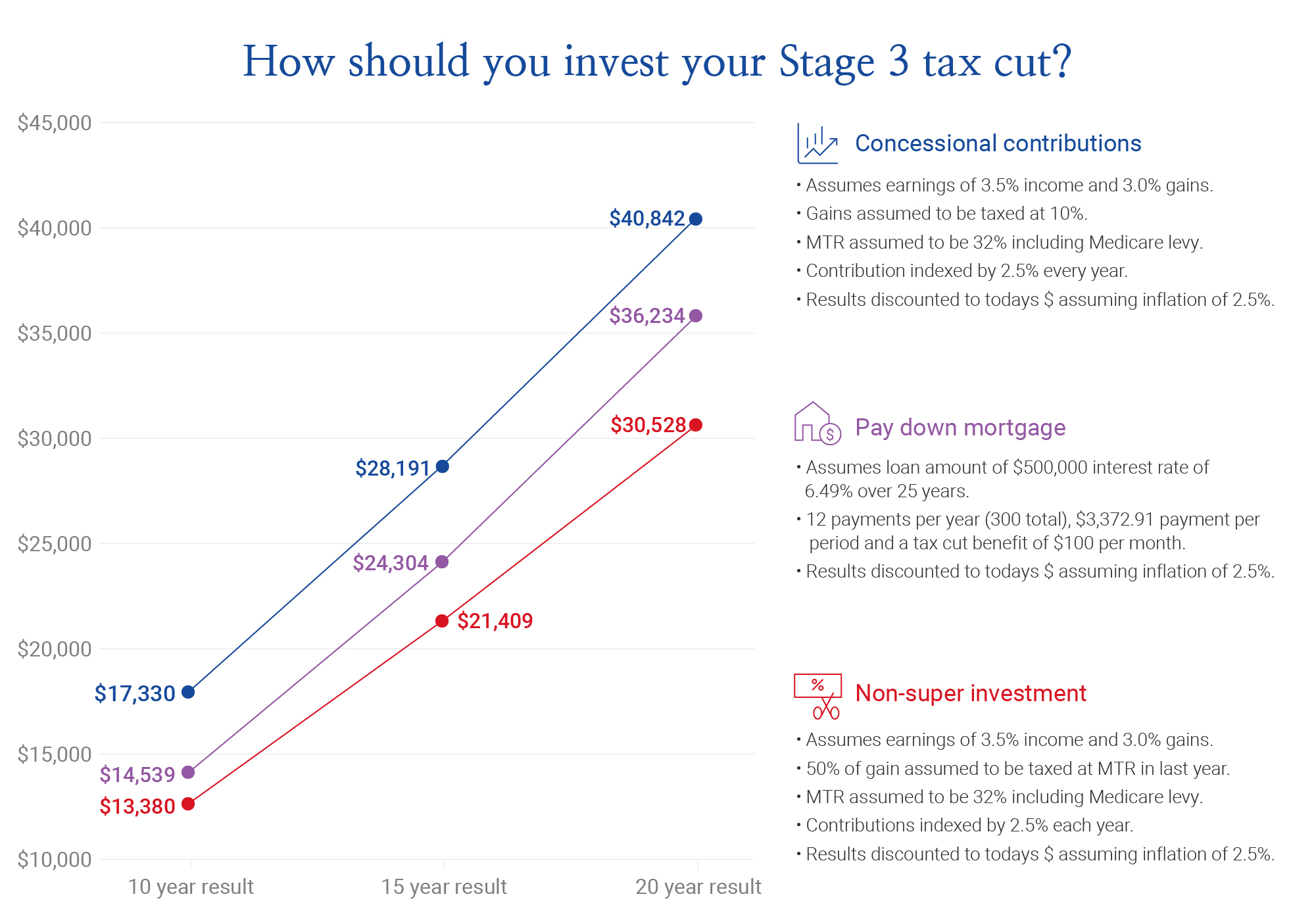 30154 Images for Stage 3 Tax Strategies article_v01