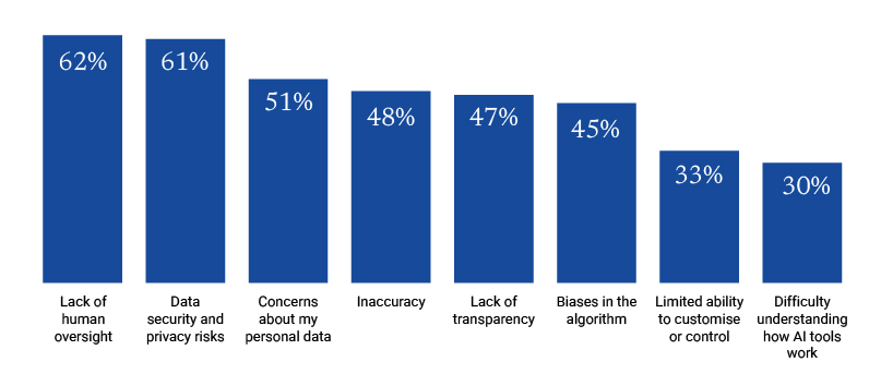 32219 Feb Newsletter_Charts