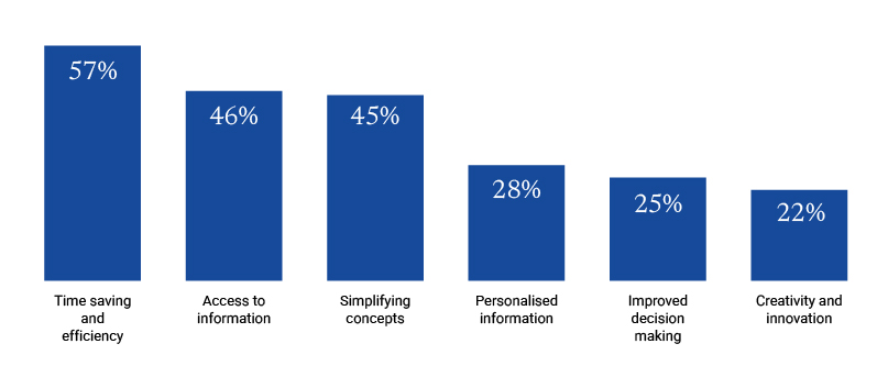 32219 Feb Newsletter_Charts